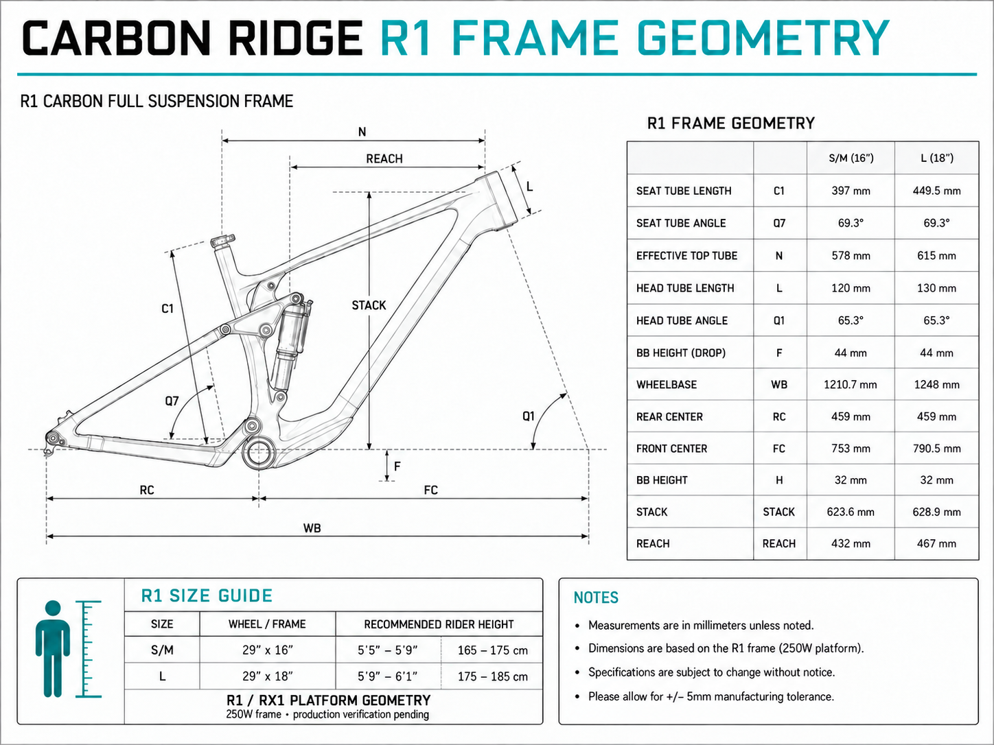 Carbon Ridge R1 and RX1 platform geometry drawing
