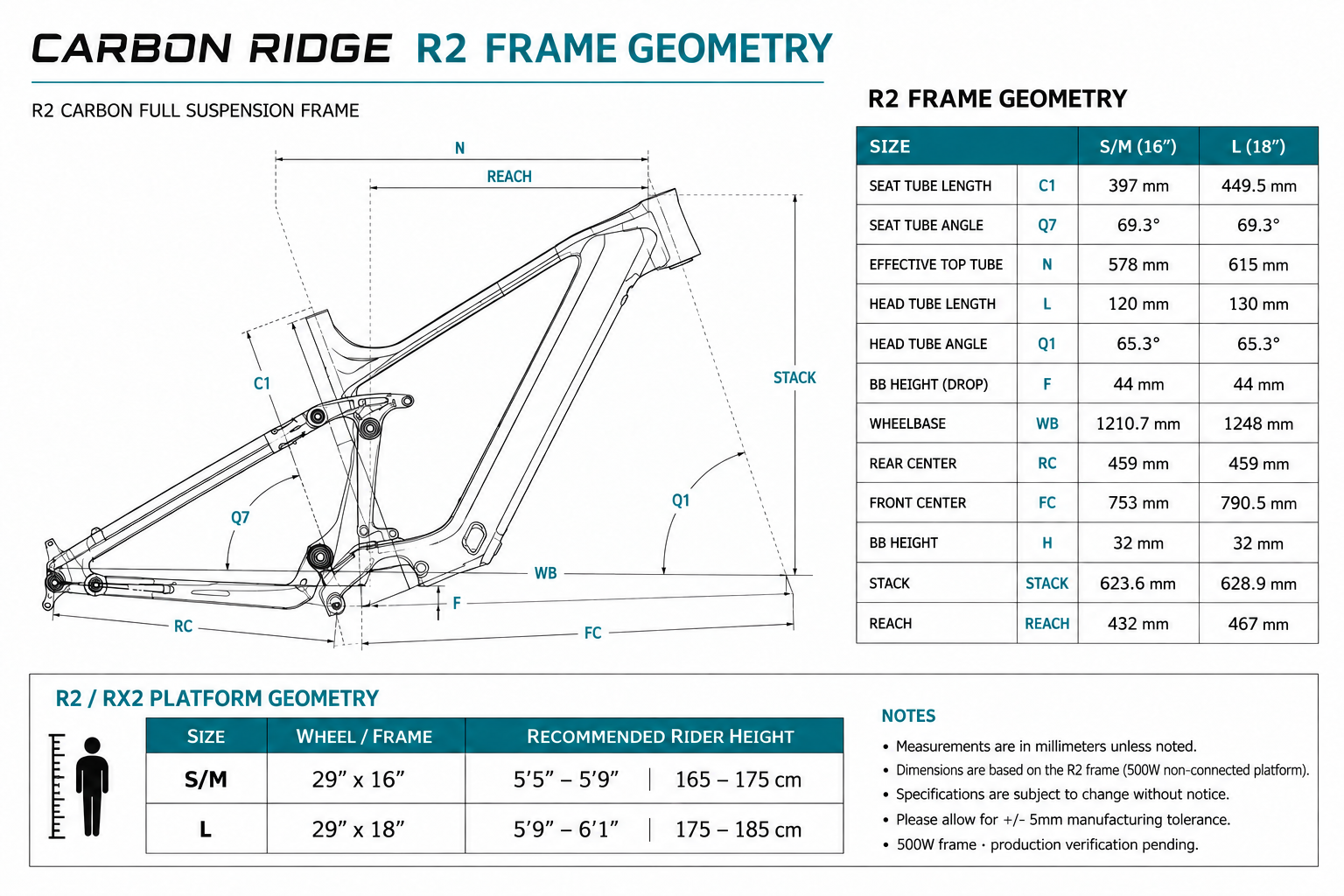 Carbon Ridge R2 and RX2 platform geometry drawing